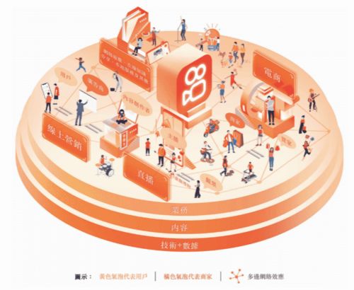 快手通过港交所聆讯，技术推广驱动2020年第三季度业绩稳健增长