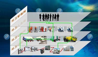 北斗环卫保障车辆在线监管应用开发