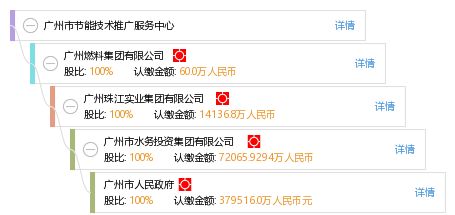 广州市节能技术推广服务中心软件开发 驱动绿色未来的智能引擎